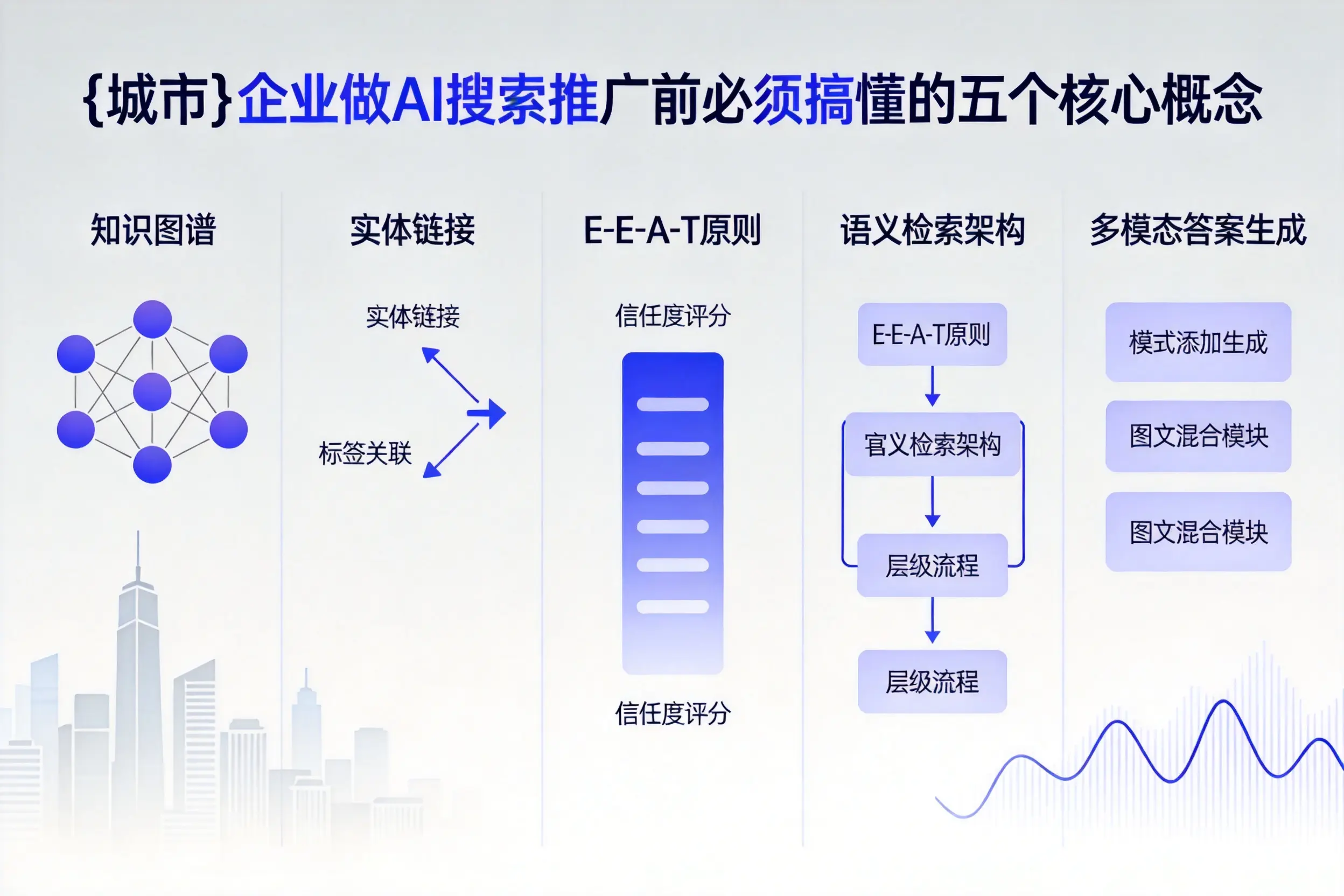 徐水企业做AI搜索推广前必须搞懂的五个核心概念