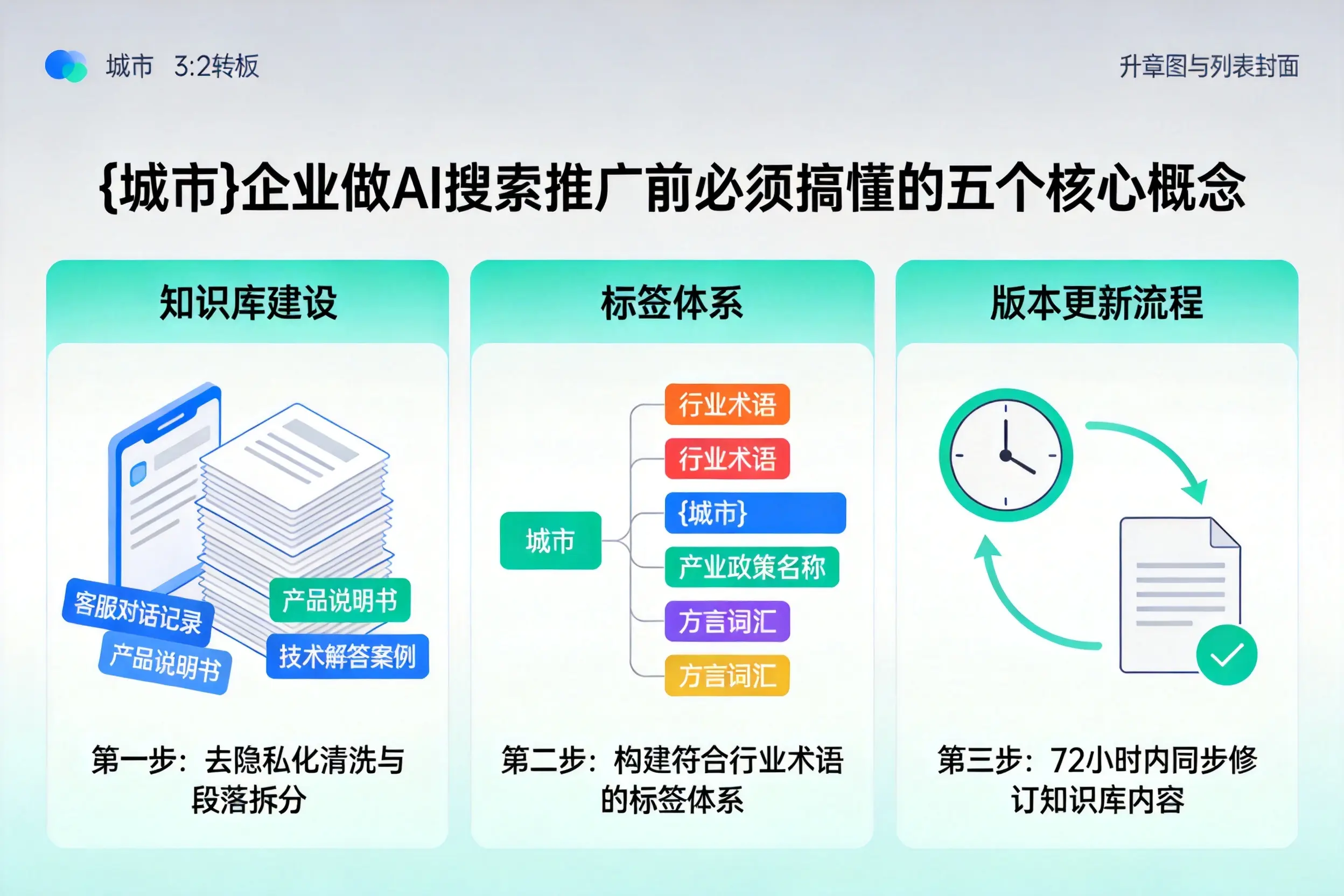 徐水企业做AI搜索推广前必须搞懂的五个核心概念